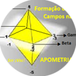 apometria