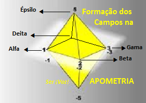 apometria